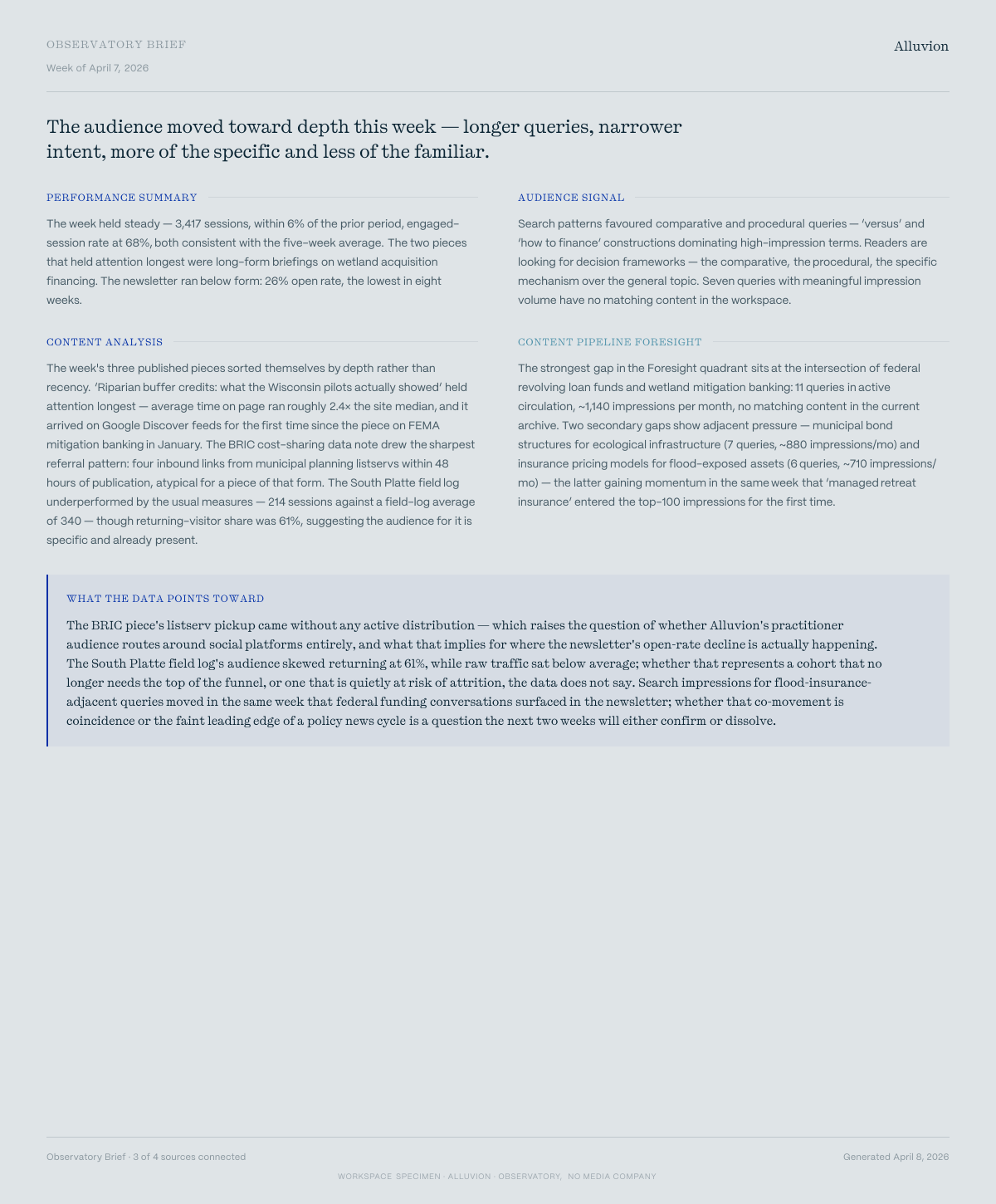 Specimen Observatory Brief for Alluvion, week of April 7, 2026 — a weekly editorial briefing with Performance Summary, Audience Signal, Content Analysis, Content Pipeline Foresight, and a closing 'What the data points toward' section.