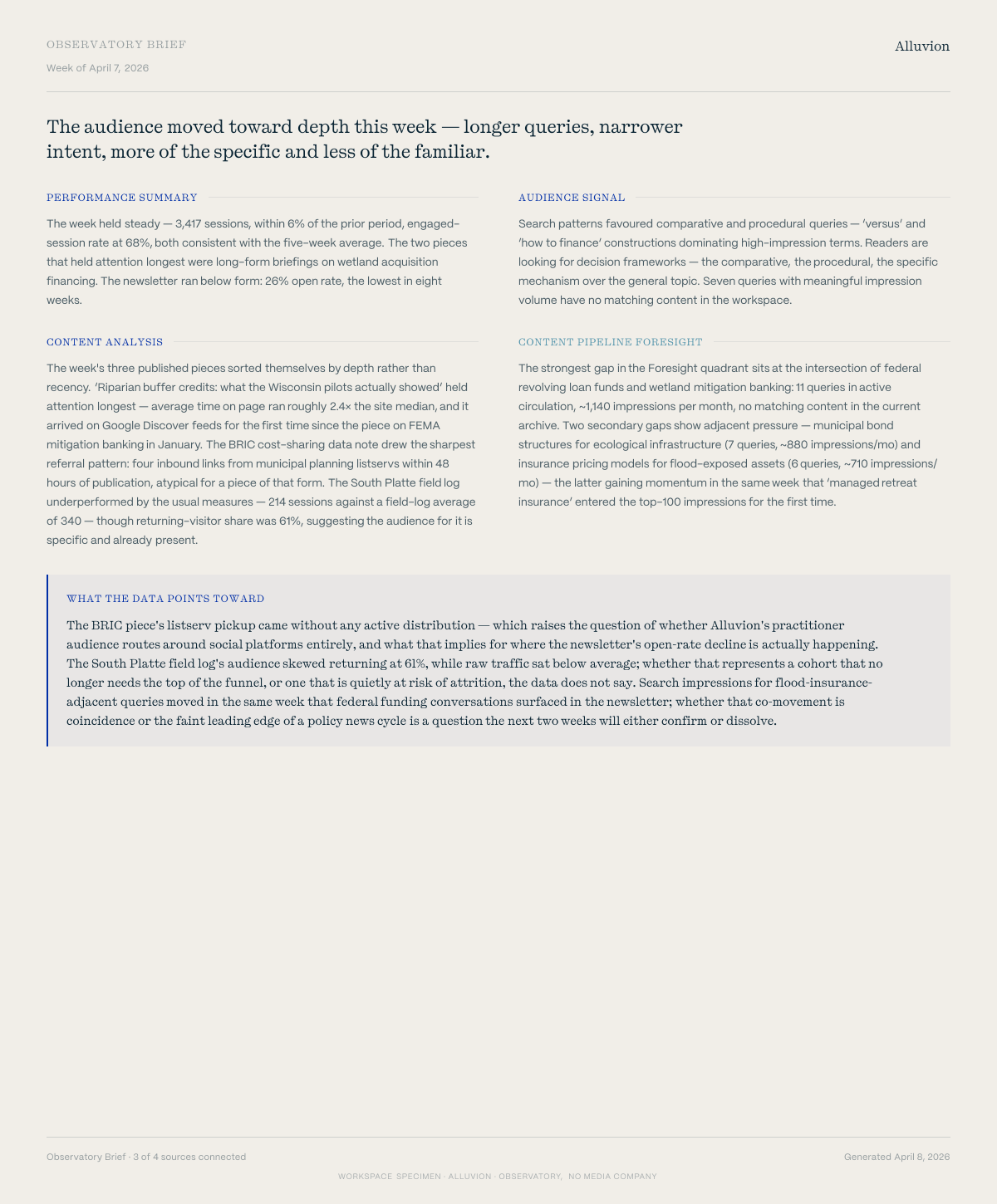 Specimen Observatory Brief for Alluvion, week of April 7, 2026 — a weekly editorial briefing with Performance Summary, Audience Signal, Content Analysis, Content Pipeline Foresight, and a closing 'What the data points toward' section.